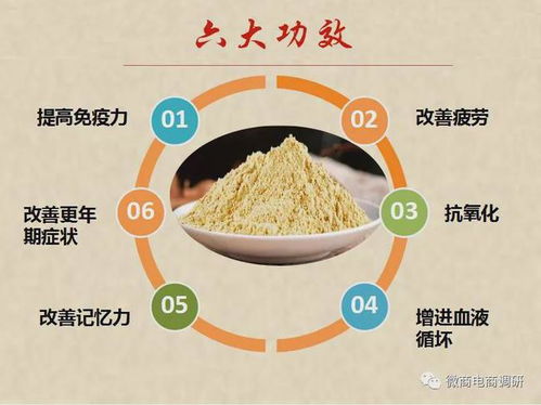 欣生然固體飲料“保健”調查 成分宣傳能否真筑免疫防線？