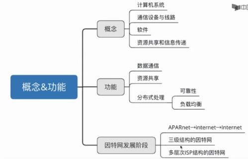 計(jì)算機(jī)網(wǎng)絡(luò)中的數(shù)據(jù)處理技術(shù) 架構(gòu)、挑戰(zhàn)與未來(lái)趨勢(shì)