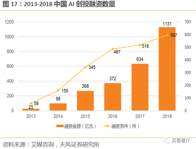 天風(fēng)計(jì)算機(jī) 浪潮信息——行業(yè)回暖與市占率共振，高成長(zhǎng)紅利釋放規(guī)模效應(yīng)